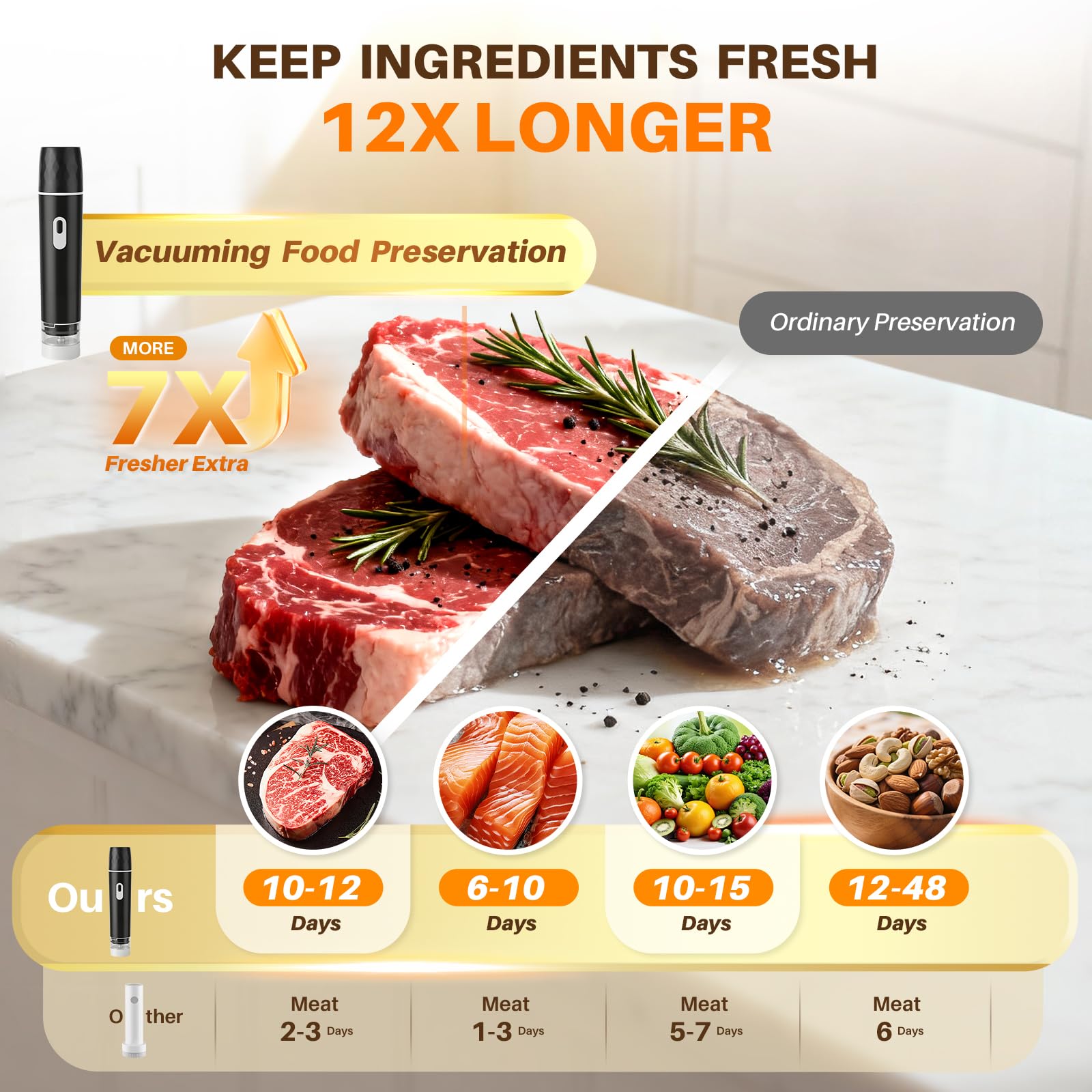 Food Vacuum Sealer, 60KPA Powe - Vacuum Sealer Machine For Sous Vide recension och pris