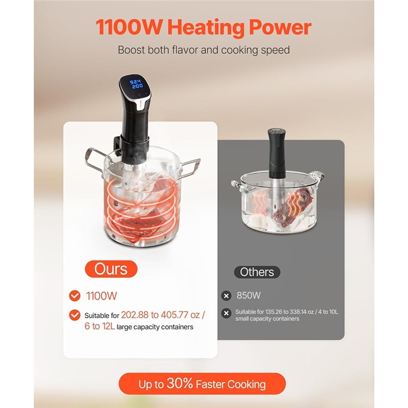 【EXCLUSIVE】Sous-Vide Cooking M - Sous Vide Precision Cooker 1100W recension och pris